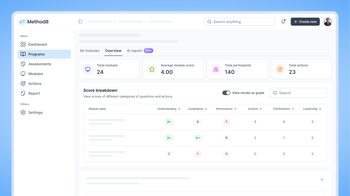 Method8 program overview